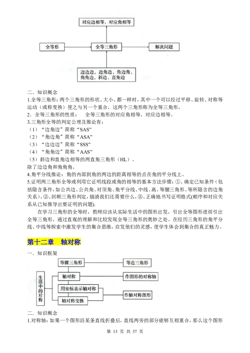 数学知识点归纳汇总_《初中全科目知识点汇总》_初中数学知识点汇总