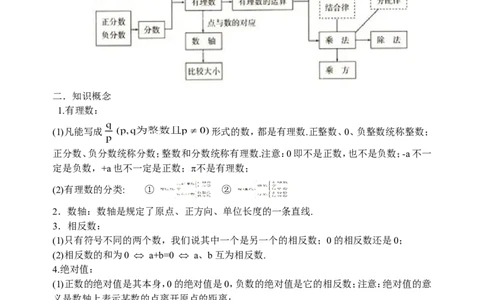 数学知识点归纳汇总_《初中全科目知识点汇总》_初中数学知识点汇总