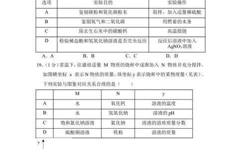 2018年上海市崇明区中考化学二模试卷_0122026上海中考一模二模真题试卷_2026年上海一模_上海1500初中高中试卷_初中_上海中考一模二模三模真题卷及解析_5.上海中考化学一模二模（12-24）