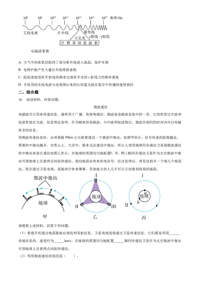 精品解析：第二十一章信息的传递-单元测（原卷版）_初物_八年级上下册+九年级全一册物理_九年级物理全一册_单元试卷
