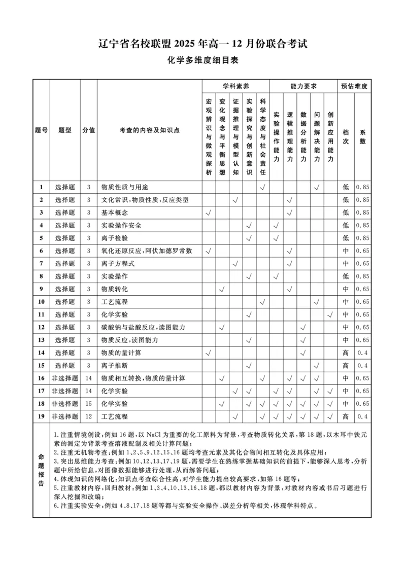 化学2025年辽宁高一12月联考答案_2025年12月高一试卷_251215辽宁省名校联盟2025-2026学年高一上学期12月联合考试（全）_辽宁省名校联盟2025-2026学年高一上学期12月联合考试化学试卷含答案