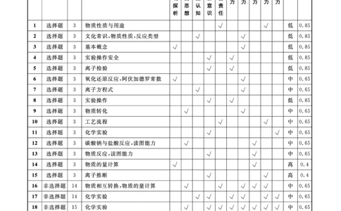 化学2025年辽宁高一12月联考答案_2025年12月高一试卷_251215辽宁省名校联盟2025-2026学年高一上学期12月联合考试（全）_辽宁省名校联盟2025-2026学年高一上学期12月联合考试化学试卷含答案