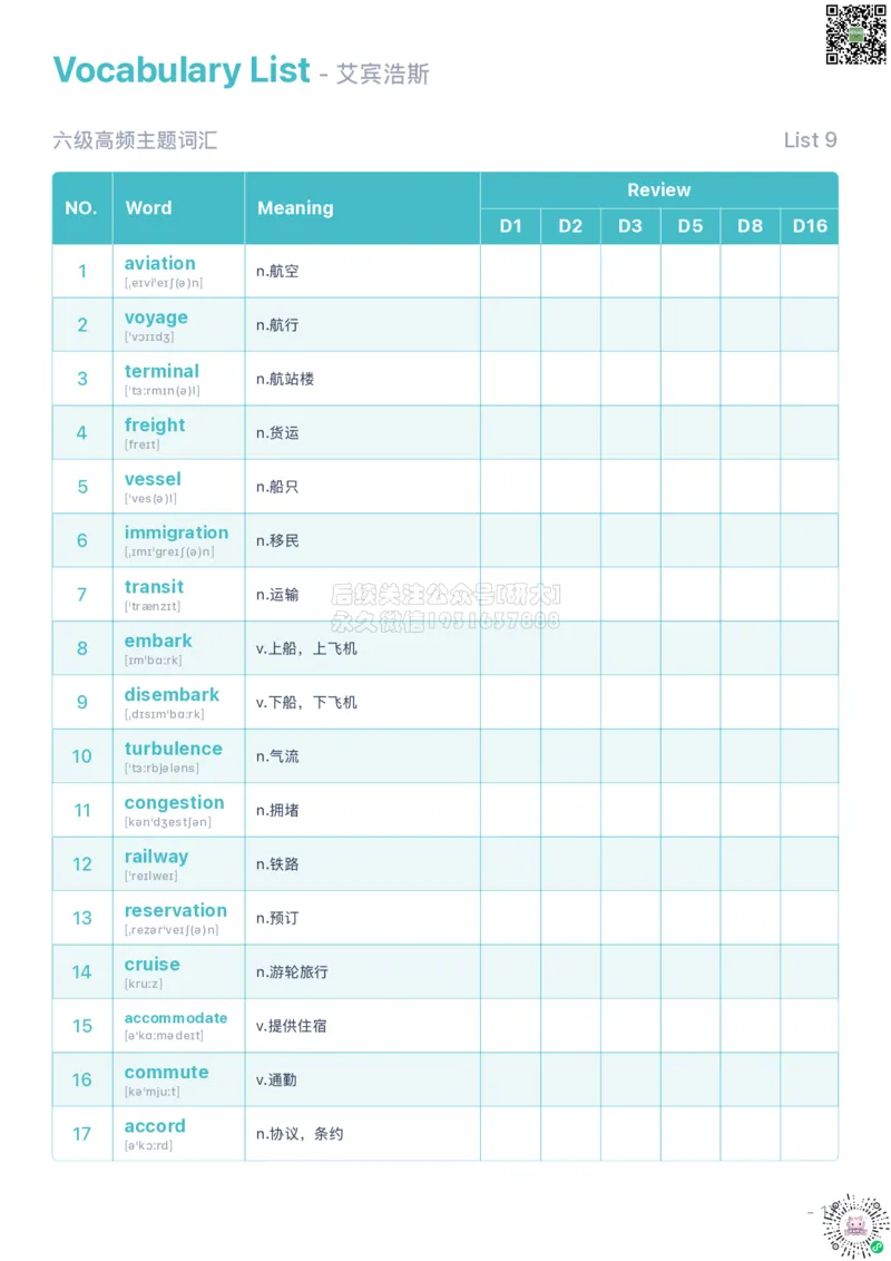 裸考六级考前必会的200个高频单词_1768211070749_2026年6月其他机构_06.2026六级英语26年06月_08.2026六级英语新东方班+_01「六级200核心词带背」：裸考急救包，过级必备词！_01课件