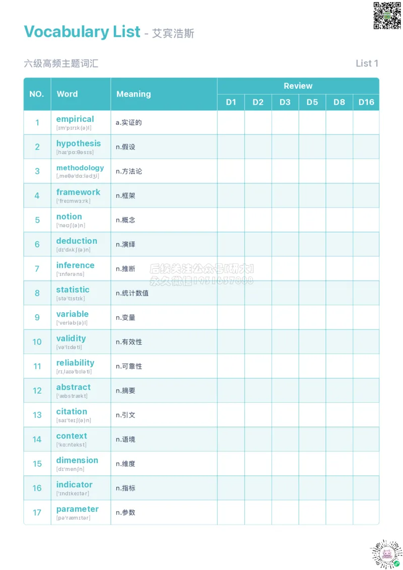 裸考六级考前必会的200个高频单词_1768211070749_2026年6月其他机构_06.2026六级英语26年06月_08.2026六级英语新东方班+_01「六级200核心词带背」：裸考急救包，过级必备词！_01课件