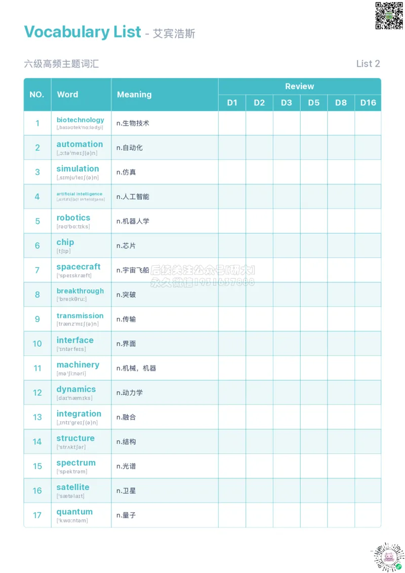 裸考六级考前必会的200个高频单词_1768211070749_2026年6月其他机构_06.2026六级英语26年06月_08.2026六级英语新东方班+_01「六级200核心词带背」：裸考急救包，过级必备词！_01课件