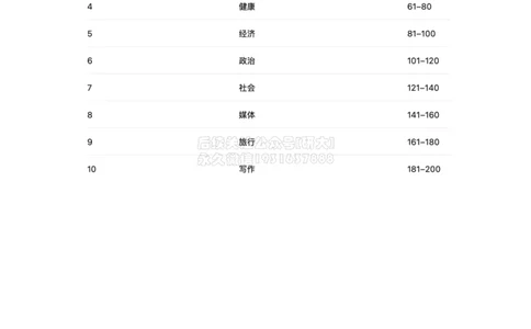 裸考六级考前必会的200个高频单词_1768211070749_2026年6月其他机构_06.2026六级英语26年06月_08.2026六级英语新东方班+_01「六级200核心词带背」：裸考急救包，过级必备词！_01课件