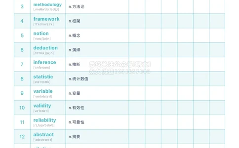 裸考六级考前必会的200个高频单词_1768211070749_2026年6月其他机构_06.2026六级英语26年06月_08.2026六级英语新东方班+_01「六级200核心词带背」：裸考急救包，过级必备词！_01课件