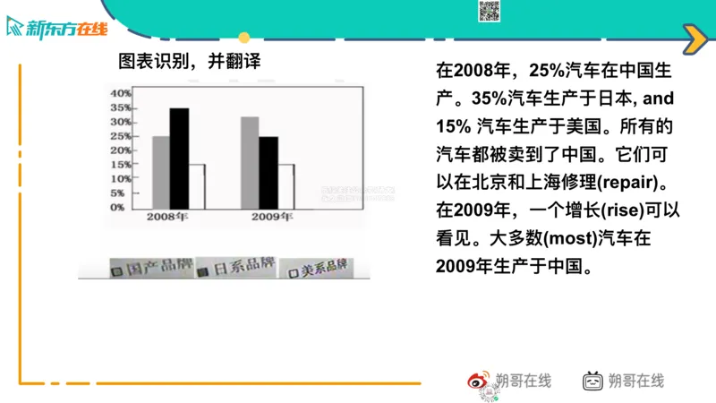六级语法_巩固1_简单句_朔哥_1773136473760_2026年6月其他机构_06.2026六级英语26年06月_08.2026六级英语新东方班+_03返学费六级春季直通车2026年06考季_01课件_六级语法提升
