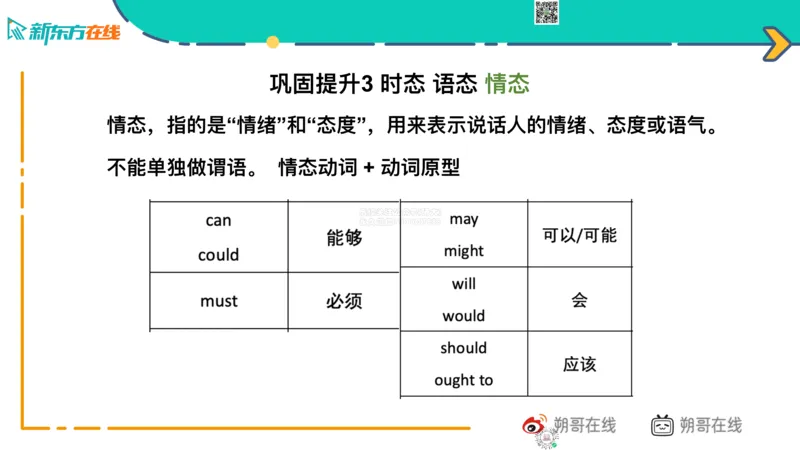 六级语法_巩固1_简单句_朔哥_1773136473760_2026年6月其他机构_06.2026六级英语26年06月_08.2026六级英语新东方班+_03返学费六级春季直通车2026年06考季_01课件_六级语法提升