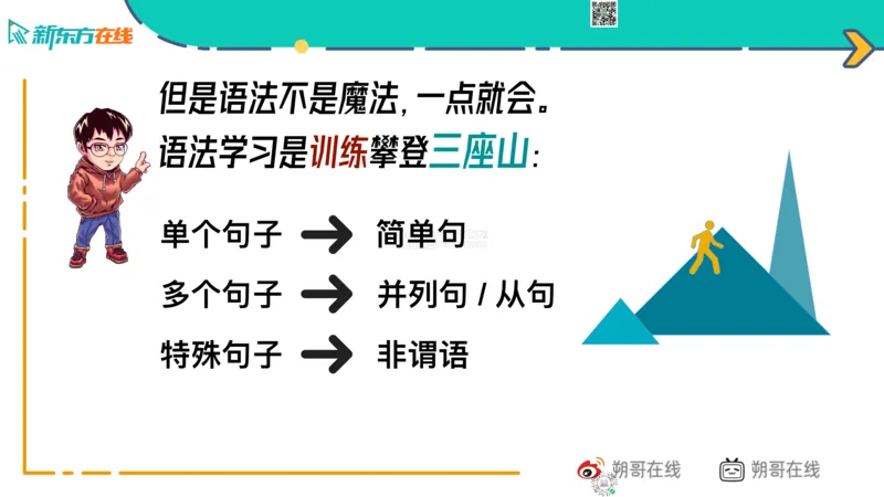 六级语法_巩固1_简单句_朔哥_1773136473760_2026年6月其他机构_06.2026六级英语26年06月_08.2026六级英语新东方班+_03返学费六级春季直通车2026年06考季_01课件_六级语法提升