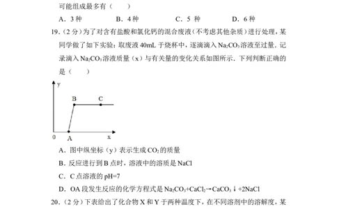 2013年上海市闸北区中考化学二模试卷_0122026上海中考一模二模真题试卷_2025-2012年_5.上海中考化学一模二模（12-24）_二模_2013年上海市中考化学二模试卷（16份）
