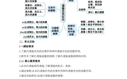 第五章透镜及其应用_初物_八年级上下册+九年级全一册物理_八年级物理上册_全套教学资源_课件教案2_教案_5.第五章透镜及其应用