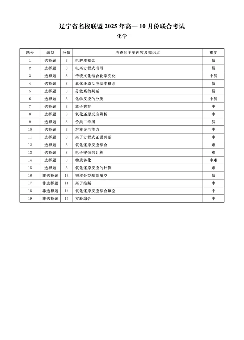 化学2025年辽宁高一10月联考答案_2025年10月高一试卷_251013辽宁省名校联盟2025年高一10月份联合考试（全)_辽宁省名校联盟2025-2026学年高一上学期10月联合考试化学试卷(含答案）