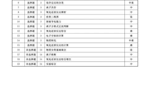 化学2025年辽宁高一10月联考答案_2025年10月高一试卷_251013辽宁省名校联盟2025年高一10月份联合考试（全)_辽宁省名校联盟2025-2026学年高一上学期10月联合考试化学试卷(含答案）