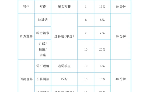 六级急救班写译阅读讲义OK_2025刘晓燕四六级_2025年12月刘晓燕六级急救班_00.急救班讲义