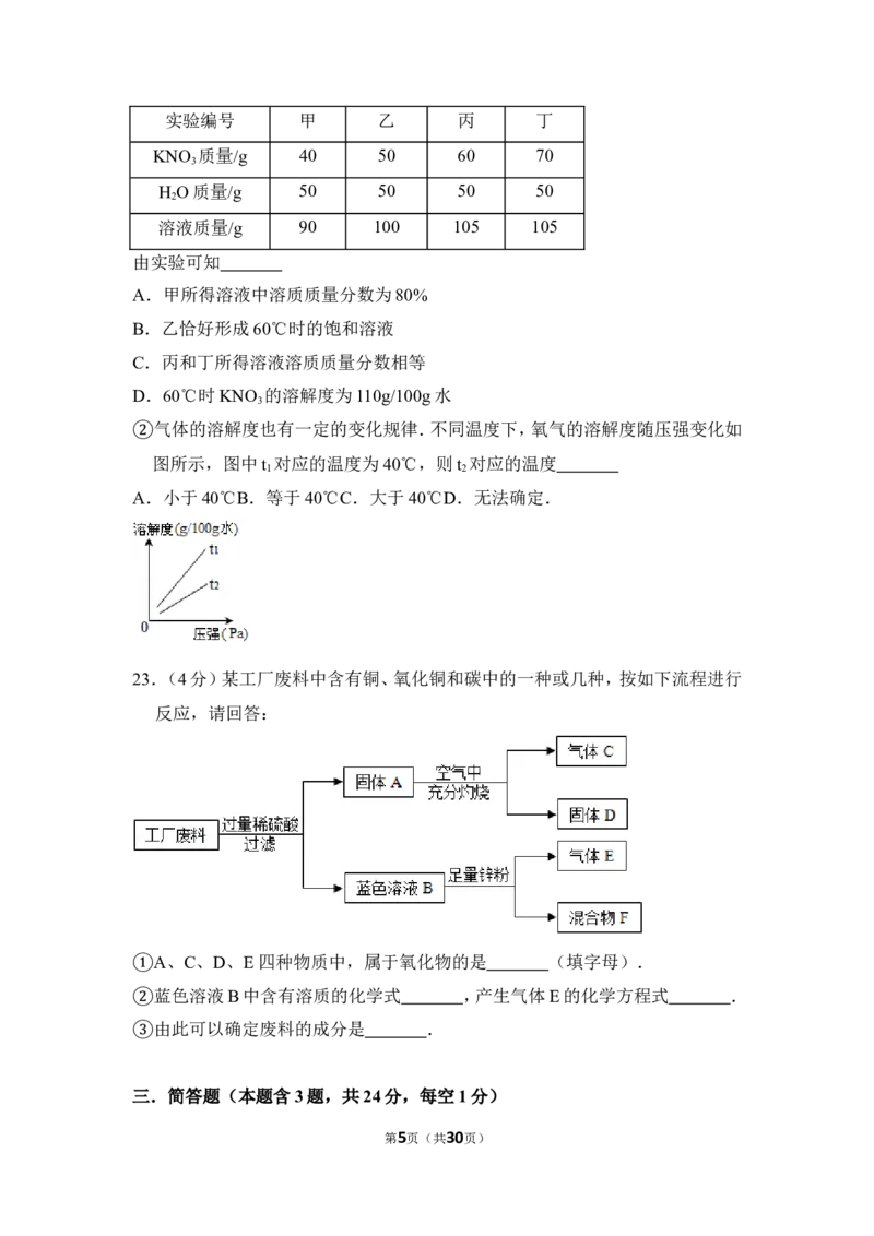 2015年上海市青浦区中考化学二模试卷_0122026上海中考一模二模真题试卷_2025-2012年_5.上海中考化学一模二模（12-24）_二模_2015年上海市中考化学二模试卷（16份）