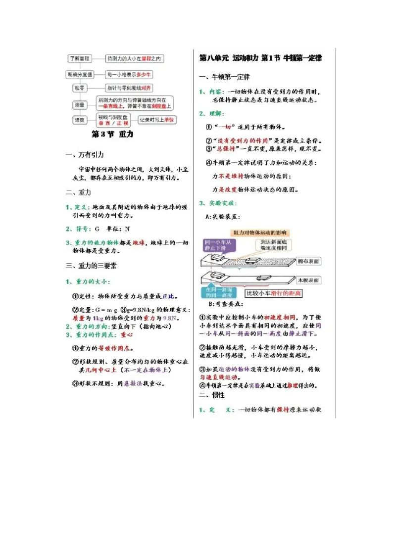 初中物理（八年级下册）彩色学霸笔记_《初中全科目知识点汇总》_初中物理知识点汇总