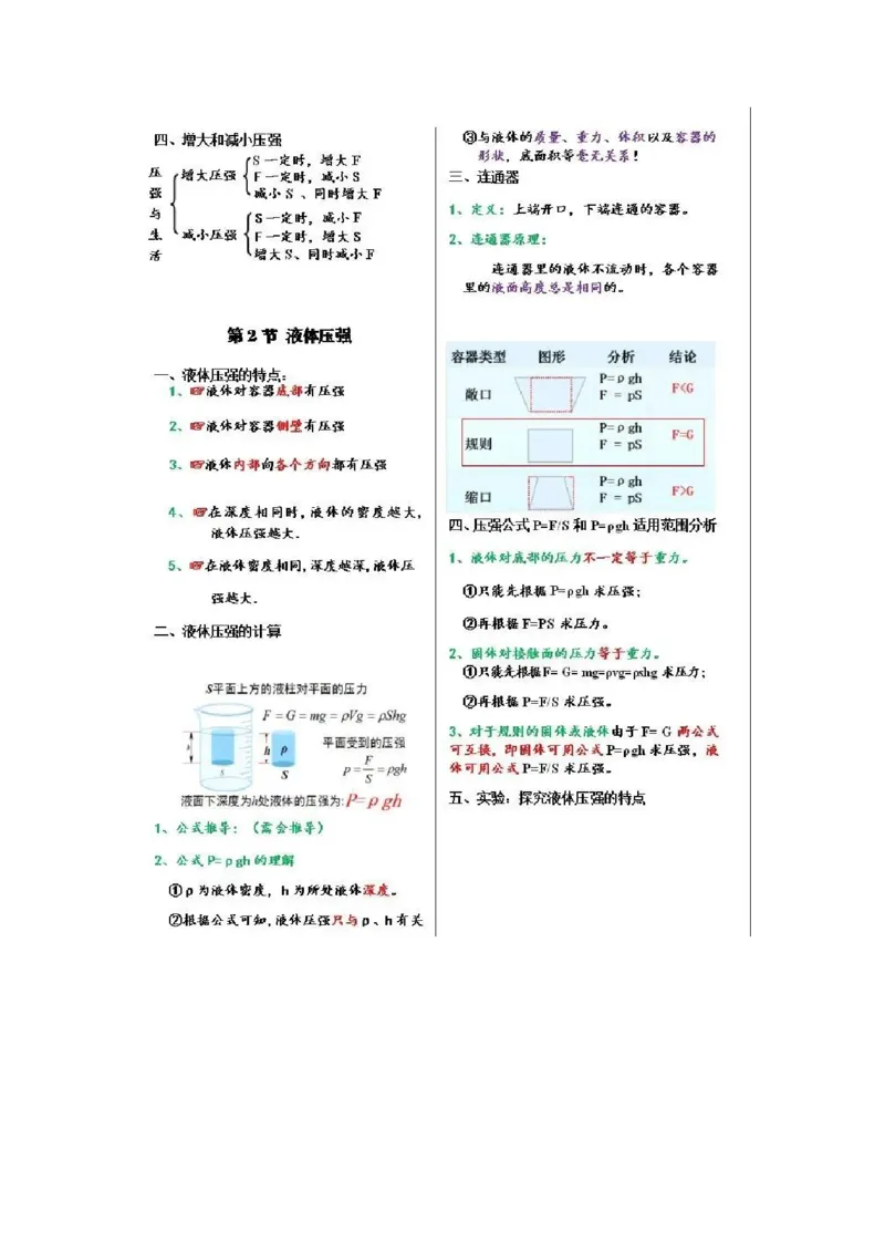 初中物理（八年级下册）彩色学霸笔记_《初中全科目知识点汇总》_初中物理知识点汇总