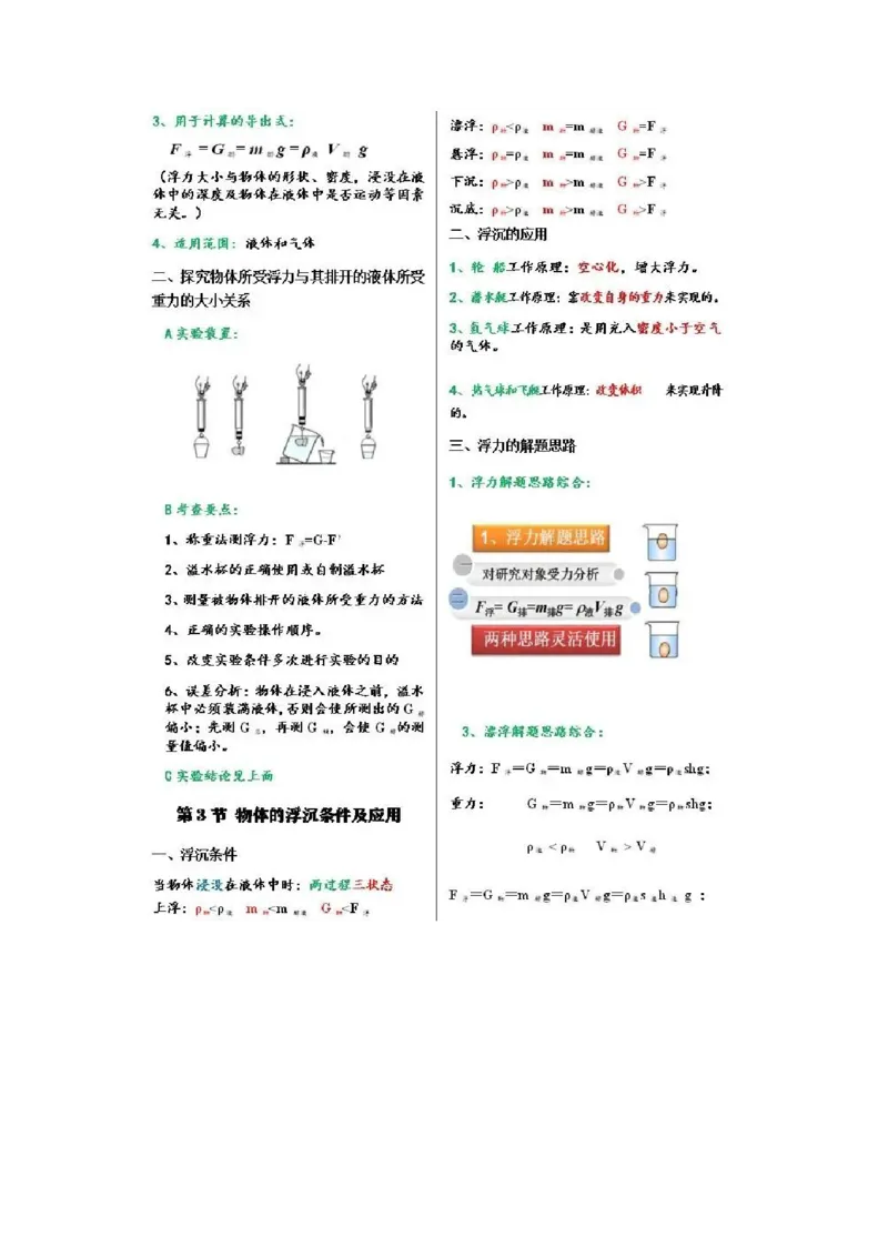 初中物理（八年级下册）彩色学霸笔记_《初中全科目知识点汇总》_初中物理知识点汇总