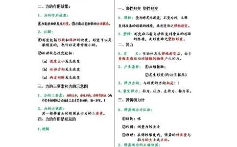 初中物理（八年级下册）彩色学霸笔记_《初中全科目知识点汇总》_初中物理知识点汇总