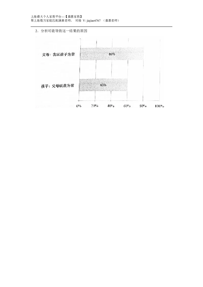 2016年上海秋季高考英语真题（空白卷）_0122026上海中考一模二模真题试卷_2026年上海一模_上海1500初中高中试卷_高中_高考真题_3.上海高考英语2023-2014_上海高考(秋考）真题