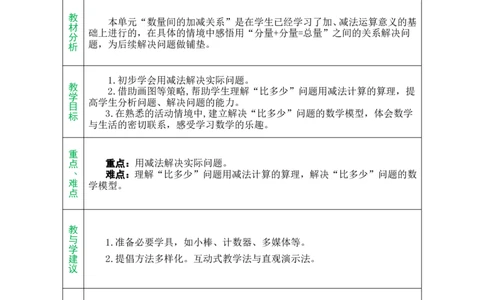 单元备课_小学数学人教版单独教案（1-6上下册）_《绿卡图书教案》1-6下册（26春）_1年级下册（26春）_6数量间的加减关系