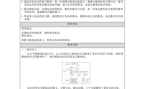 分数乘法的整理和复习_教学设计_小学数学人教版单独教案（1-6上下册）_《智慧教育教案》1-6上下册（25秋）_1-6上册_6年级上册（教案）新插图_第1单元分数乘法