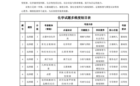 化学高一命题报告_2026年03月高一试卷_260329河南天一大联考2026年高一3月联考（全科）_答案_化学高一答案+命题报告3.23-24