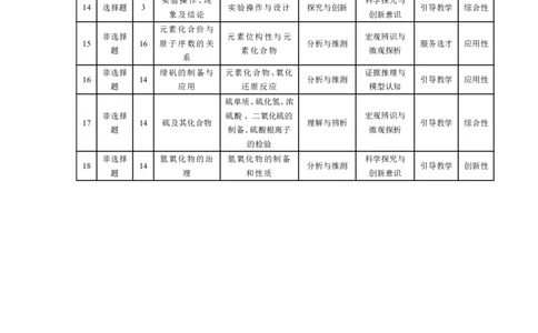 化学高一命题报告_2026年03月高一试卷_260329河南天一大联考2026年高一3月联考（全科）_答案_化学高一答案+命题报告3.23-24