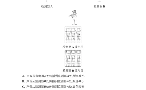 期末达标测试卷（一）（学生版）_初物_八年级上下册+九年级全一册物理_八年级物理上册_期中+期末（完）_期末