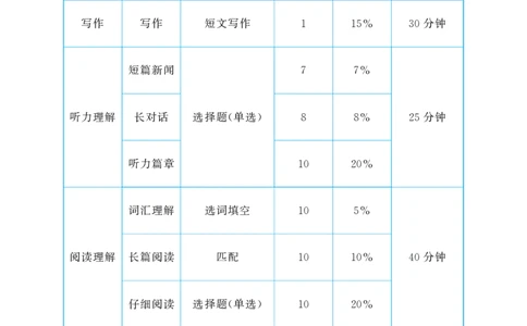 四级急救班写译阅读讲义OK_2025刘晓燕四六级_2025年12月四级急救班_讲义