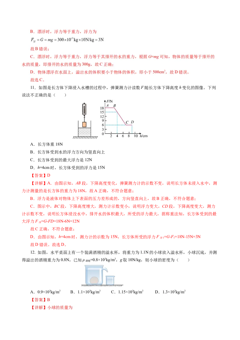 第十章浮力（单元测试）解析版_初物_八年级上下册+九年级全一册物理_八年级物理下册_单元测试（更新中）