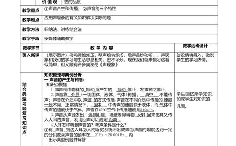 第二章声现象复习教学设人教版物理八年级上册_初物_八年级上下册+九年级全一册物理_八年级物理上册_老课标资料_老课件教案（不推荐）_课件