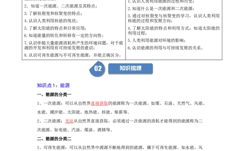 第22章能源与可持续发展（学生版）_初物_八年级上下册+九年级全一册物理_九年级物理全一册_讲义_2025版