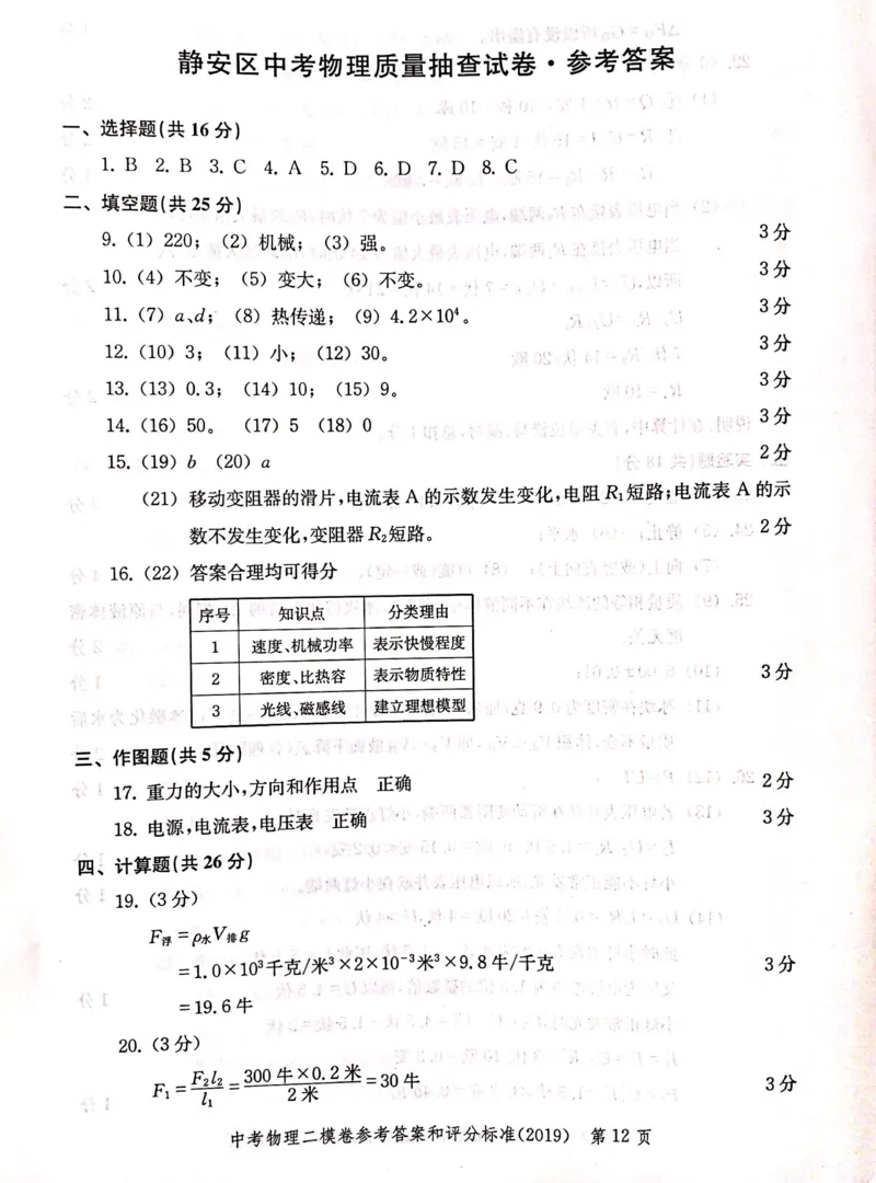 2019上海中考物理二模答案（扫描版）&mdash;&mdash;&mdash;全套13区_0122026上海中考一模二模真题试卷_2025-2012年_4.上海中考物理一模二模（14-24）_二模_2019年上海市中考物理二模试卷（16份）