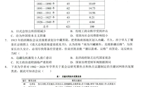 历史试卷001_2025年04月试卷_0419湖北省鄂东南省级示范高中教育教学改革联盟学校2024-2025学年高一下学期期中联考