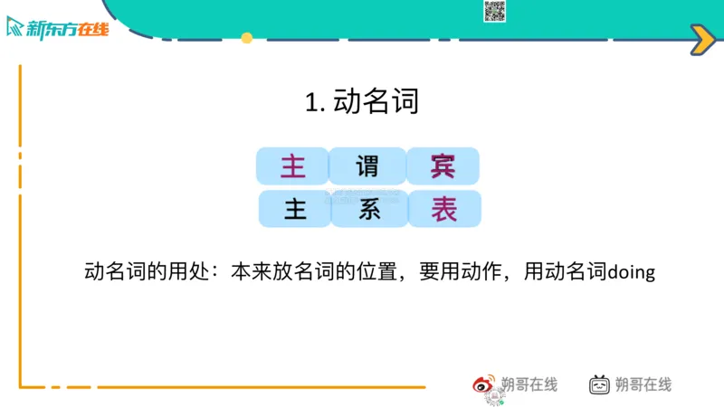 六级语法_巩固6_非谓语_朔哥_1773136480703_2026年6月其他机构_06.2026六级英语26年06月_08.2026六级英语新东方班+_03返学费六级春季直通车2026年06考季_01课件_六级语法提升