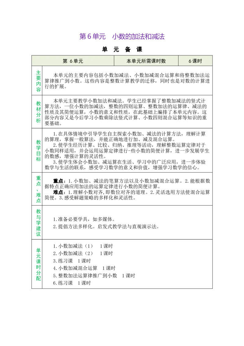 单元备课_小学数学人教版单独教案（1-6上下册）_《绿卡图书教案》1-6下册（26春）_4年级下册（26春）_6小数的加法和减法