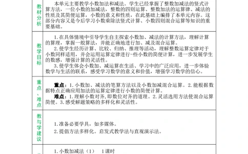 单元备课_小学数学人教版单独教案（1-6上下册）_《绿卡图书教案》1-6下册（26春）_4年级下册（26春）_6小数的加法和减法