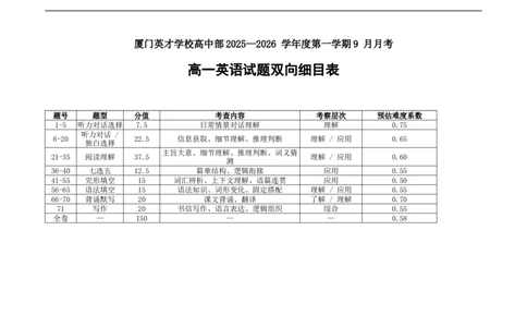 厦门英才中学2025-2026学年第一学期高一英语第一次月考试卷双向细目表_2025年10月高一试卷_251011福建省厦门英才学校2025-2026学年高一上学期第一次月考