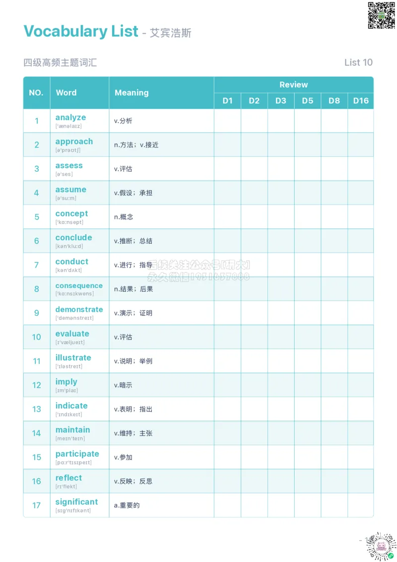 裸考四级考前必会的200个高频单词_1768211049284_2026年6月其他机构_05.2026四级英语26年06月_08.2026四级英语新东方班+_01「四级200核心词带背」：裸考急救包，过级必备词！_01课件