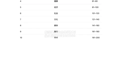 裸考四级考前必会的200个高频单词_1768211049284_2026年6月其他机构_05.2026四级英语26年06月_08.2026四级英语新东方班+_01「四级200核心词带背」：裸考急救包，过级必备词！_01课件