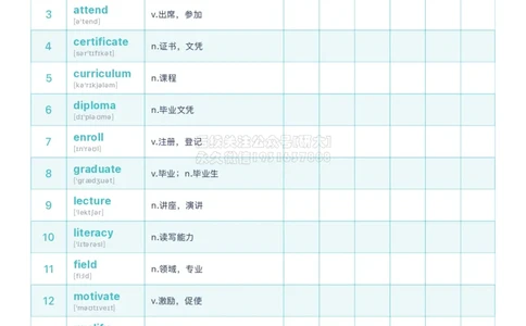 裸考四级考前必会的200个高频单词_1768211049284_2026年6月其他机构_05.2026四级英语26年06月_08.2026四级英语新东方班+_01「四级200核心词带背」：裸考急救包，过级必备词！_01课件