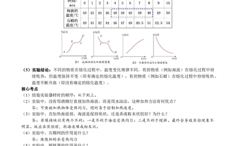 第3.2课时熔化和凝固（原卷版）_初中全科电子版试卷练习试题_物理_8年级上册物理试题_人教版物理八年级上课时练习（104份）_课时练习第2套25