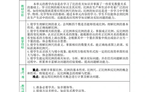 单元备课_小学数学人教版单独教案（1-6上下册）_《绿卡图书教案》1-6下册（26春）_6年级下册（26春）_4比例