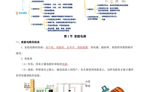 第十九章生活用电（知识清单）-（人教版）（教师版）_初物_八年级上下册+九年级全一册物理_九年级物理全一册_知识清单