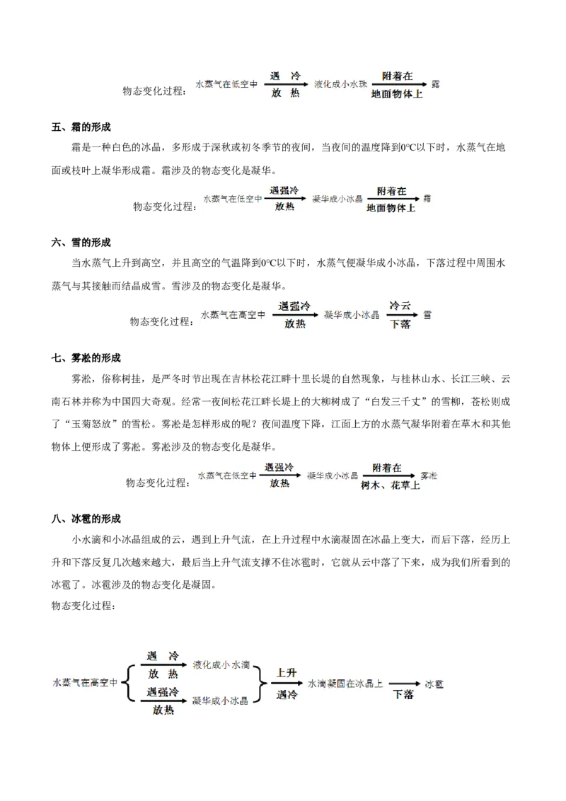 第3.4课时升华和凝华（解析版）_初中全科电子版试卷练习试题_物理_8年级上册物理试题_人教版物理八年级上课时练习（104份）_课时练习第2套25