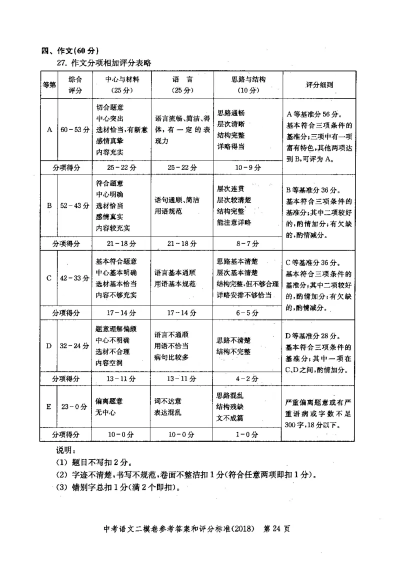 0-22018届上海中考语文二模试卷参考答案_0122026上海中考一模二模真题试卷_2025-2012年_1.上海中考语文一模二模（14-24）_二模_2018年上海市中考语文二模试卷（16份）_赠PDF版