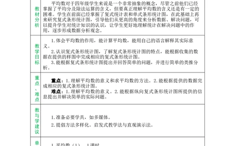 单元备课_小学数学人教版单独教案（1-6上下册）_《绿卡图书教案》1-6下册（26春）_4年级下册（26春）_8平均数与条形统计图