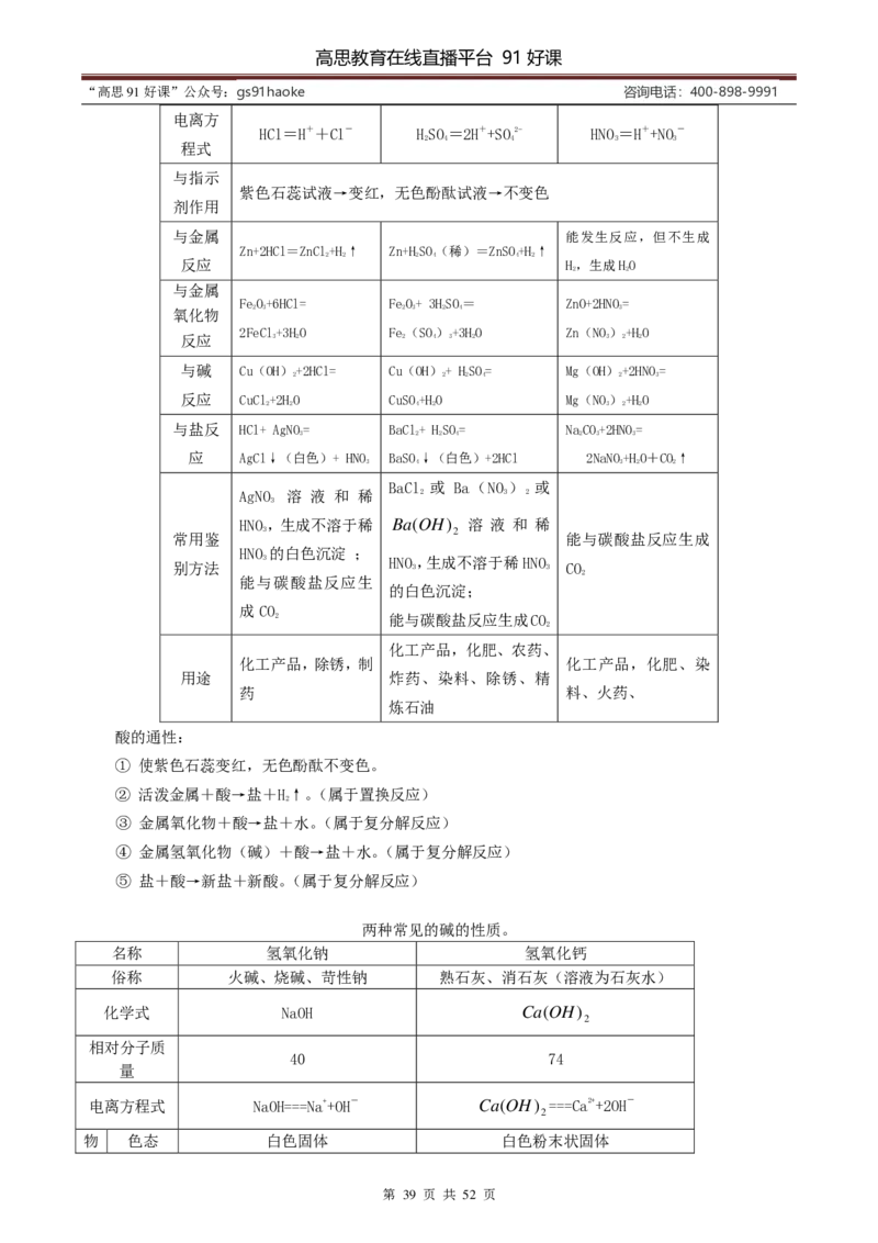 （超详）初中化学知识点归纳汇总_《初中全科目知识点汇总》_初高中知识点归纳汇总